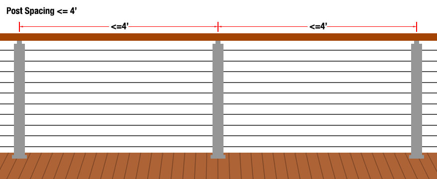 post spacing for cable railing