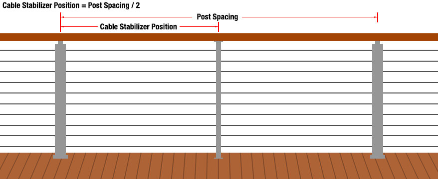 cable stabilizer position